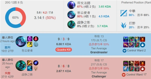 他们的得分 他们的得分